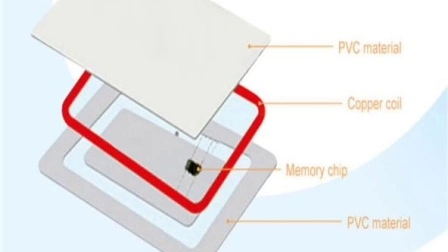 Amostra grátis Hf RFID 13,56 MHz Fudan F08 Impressão personalizada PETG/cartão de plástico Gold VIP Smart Cards